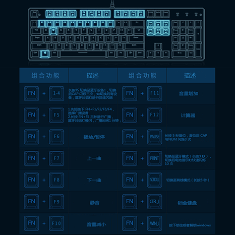 单芯片点彩蓝牙3.0有线双模键盘