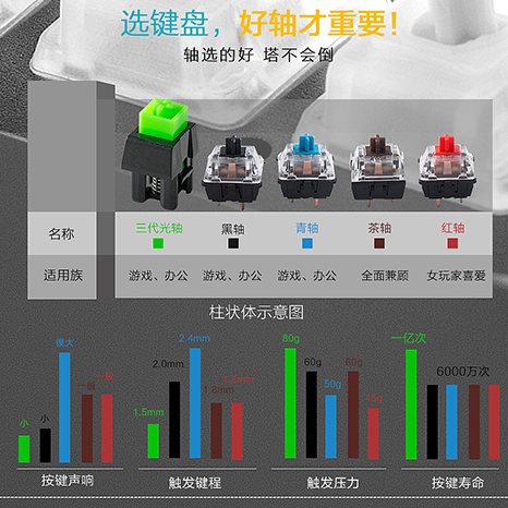 单芯片RGB幻彩发光光轴键盘